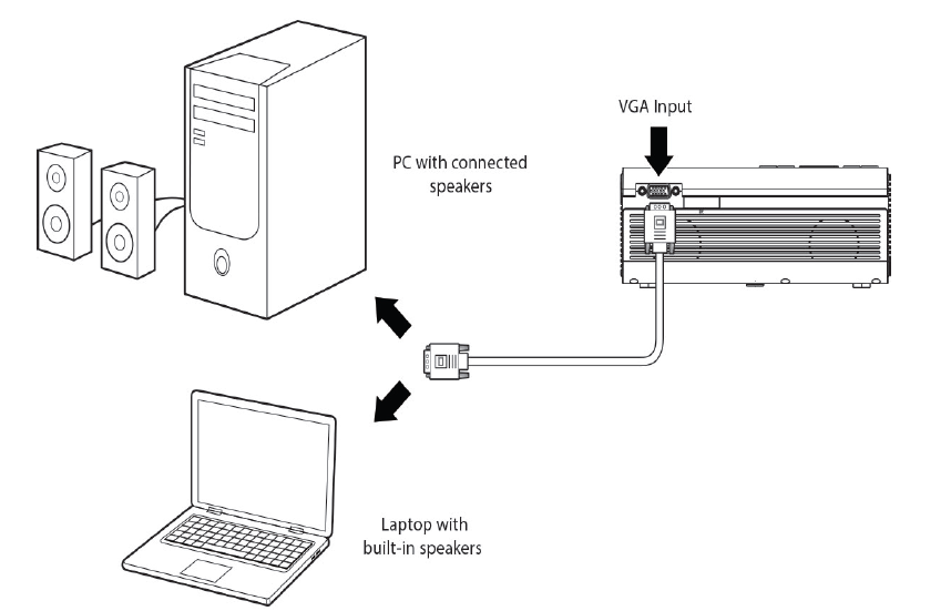 naxa_150â_home_theater_projector_nvp-2500-computer_video.png